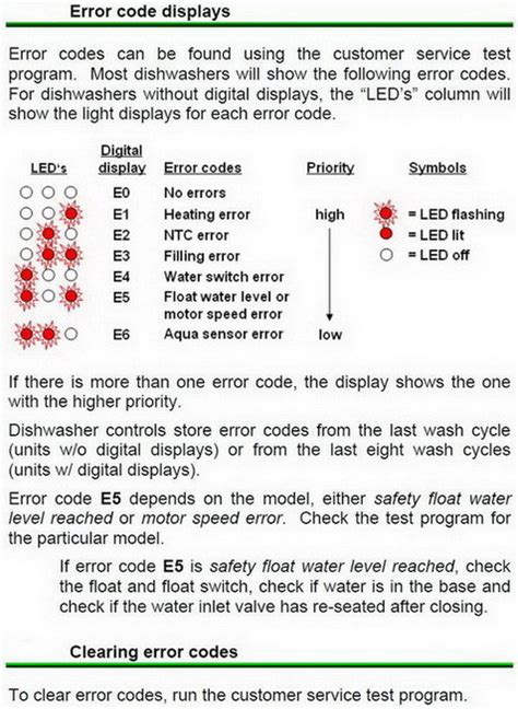 Below are common error codes of Bosch washing machines. . Bosch classixx 6 error codes